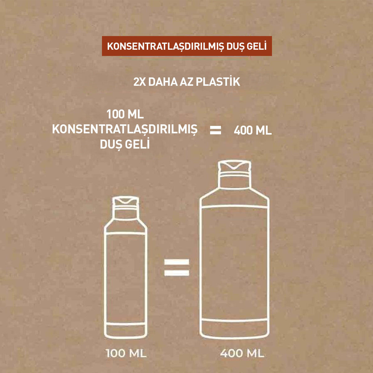 Kokos ətirli konsentratlaşdırılmış duş geli, 100 ml