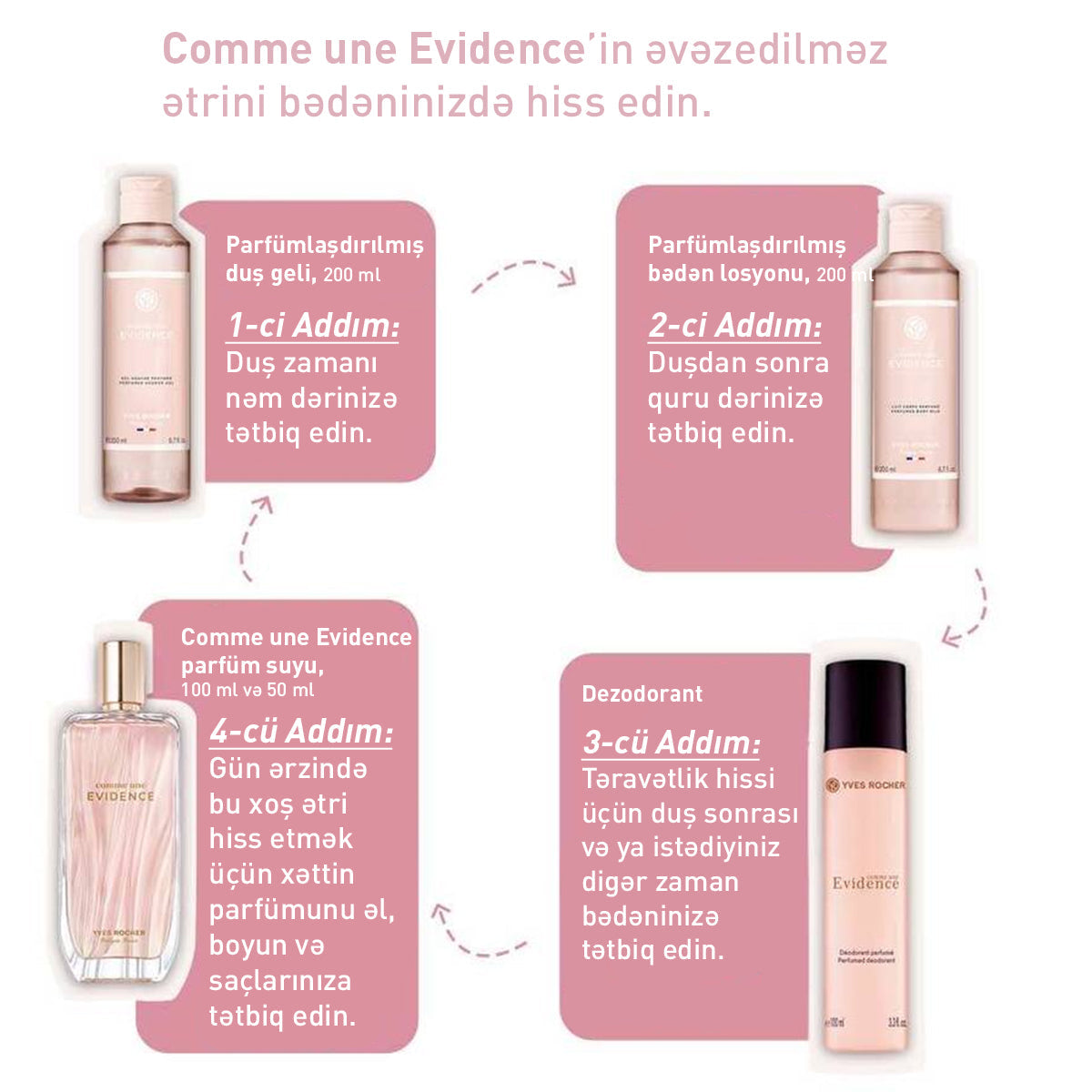 Comme une Evidence duş geli, 200 ml