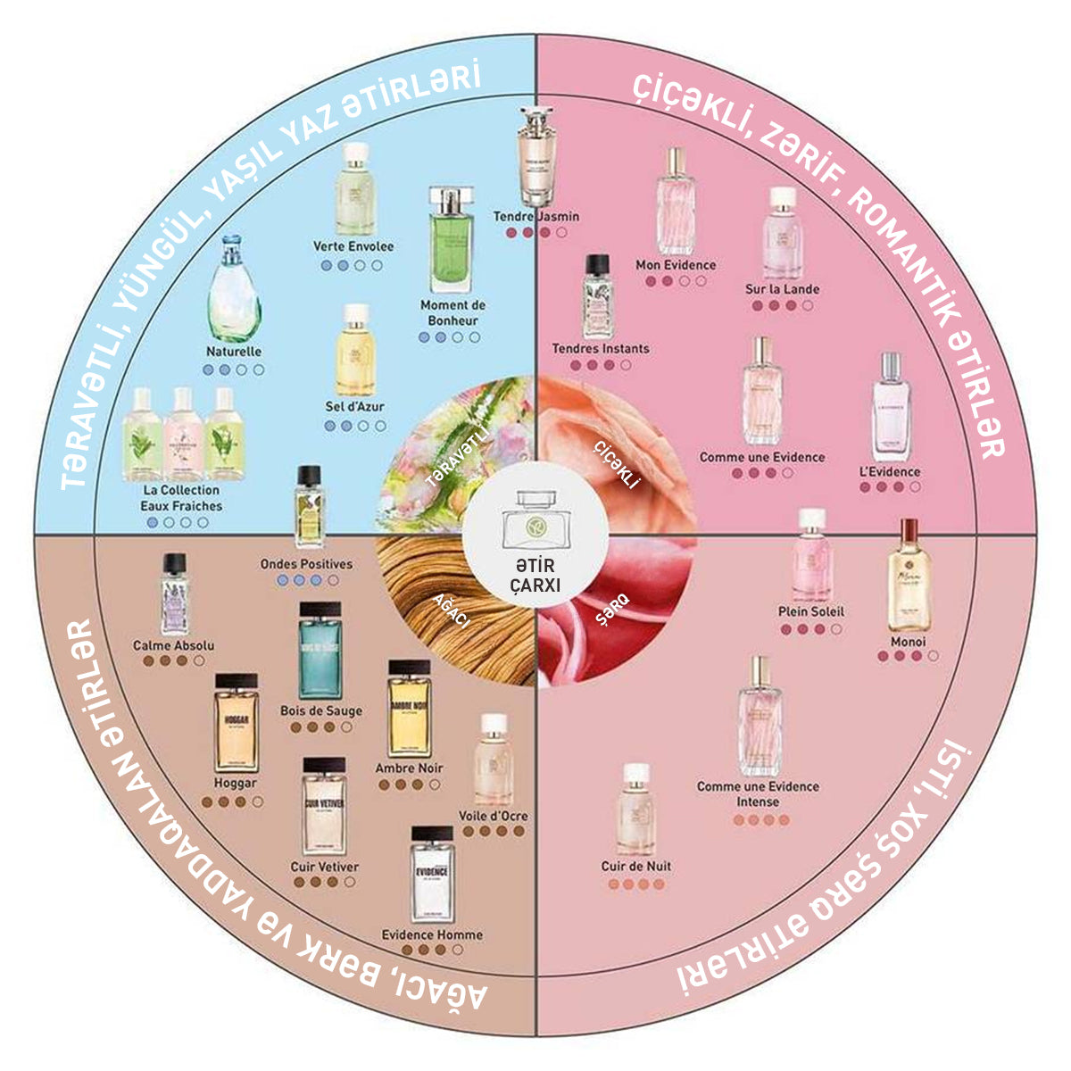 Comme une Evidence duş geli, 200 ml